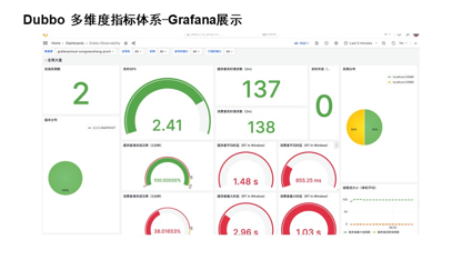 dubbo-可观测性-metrics-and-tracing