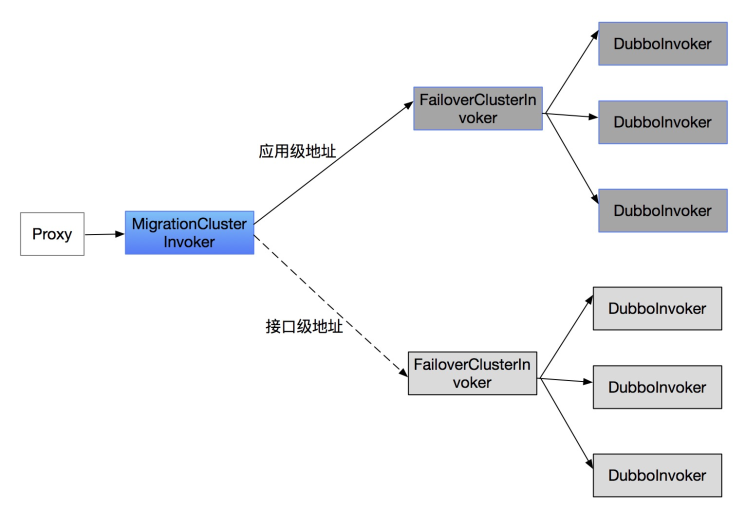 //imgs/v3/migration/migration-cluster-item.png